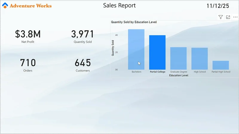 Student project work from the “MBA” Business Certificate curriculum