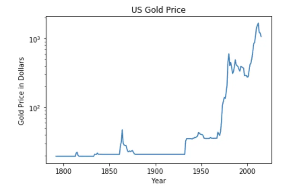 double line graph