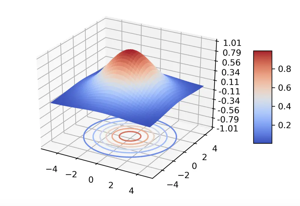 2 graphs