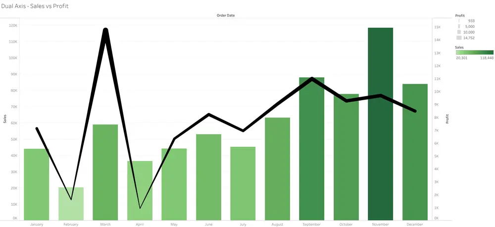 3D stats model